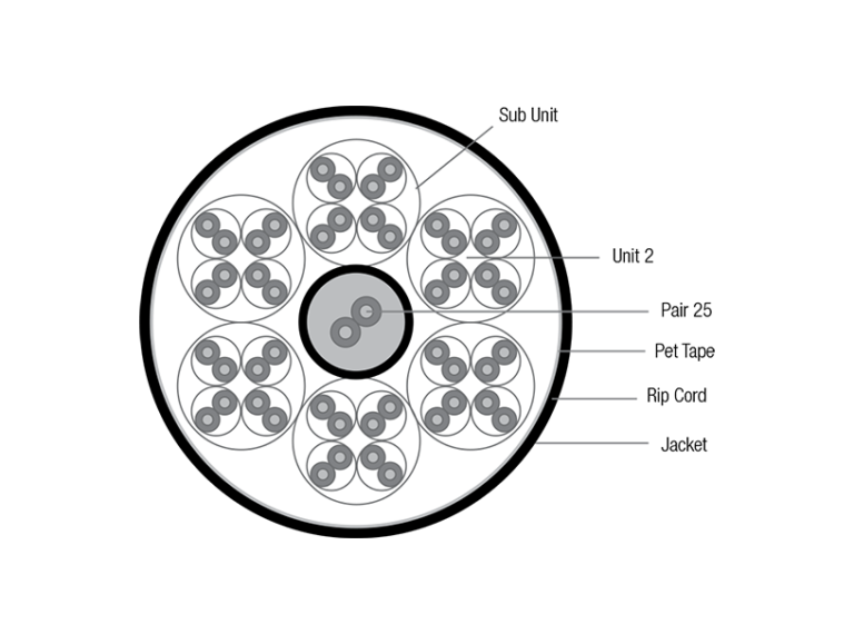 Backbone Cables IMATEK CABLES